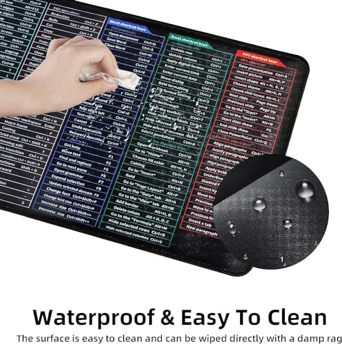 Anti-slip Keyboard Shortcut Pad