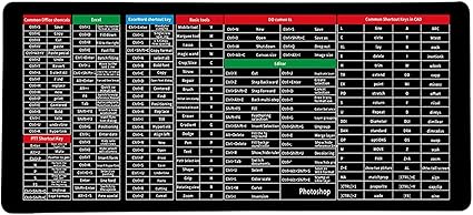 Anti-slip Keyboard Shortcut Pad