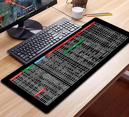 Anti-slip Keyboard Shortcut Pad