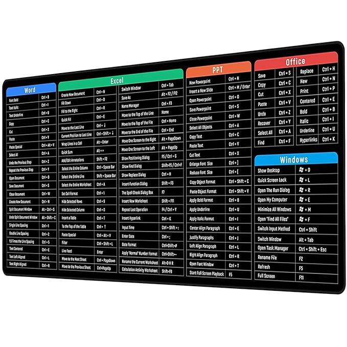 Anti-slip Keyboard Shortcut Pad